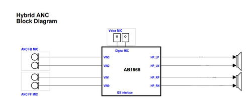 大聯(lián)大品佳集團(tuán)推出基于達(dá)發(fā)科技產(chǎn)品的TWS耳機(jī)方案軟件開發(fā)